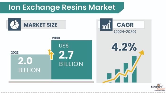 Ion-Exchange-Resins-Market-Insights